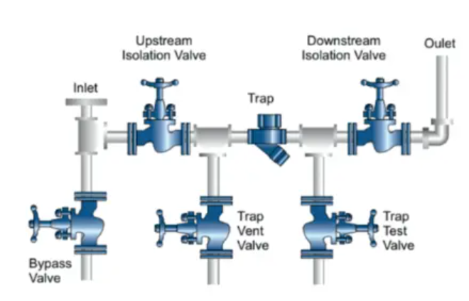 steam traps
